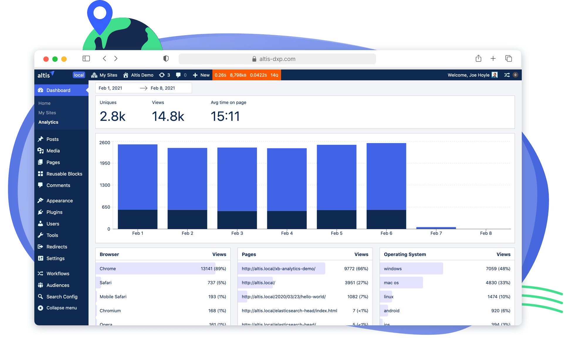 Digital Experience Analytics WordPress DXP Altis