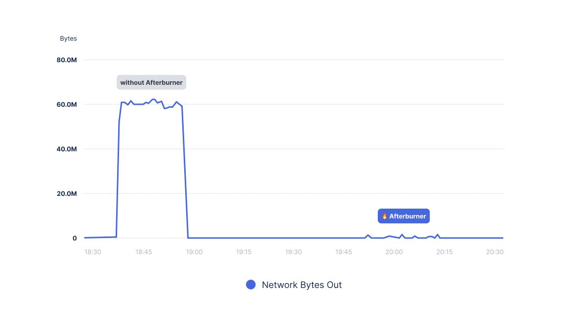 altis v16 Afterburner network bytes out graph